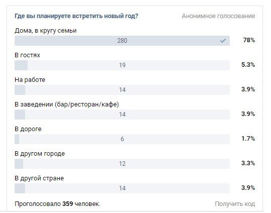 Нижневартовск оказался городом богачей и домоседов