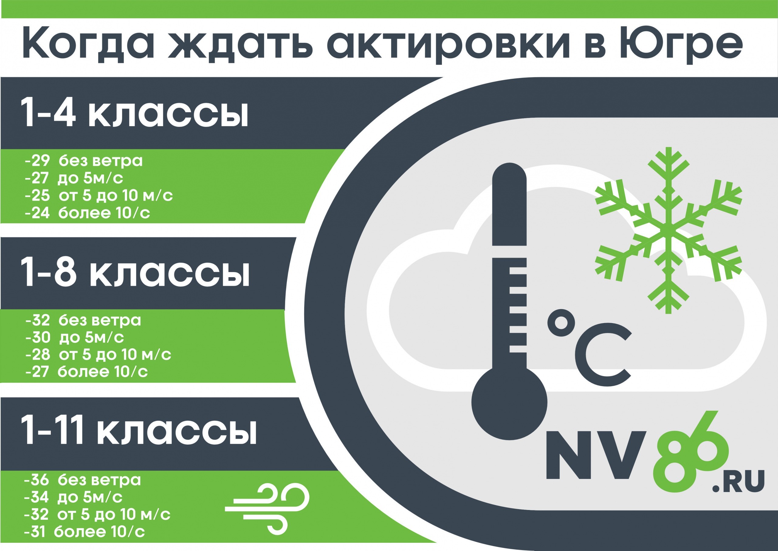 После путаницы в данных об актировках власти Нижневартовска объяснили, кому верить