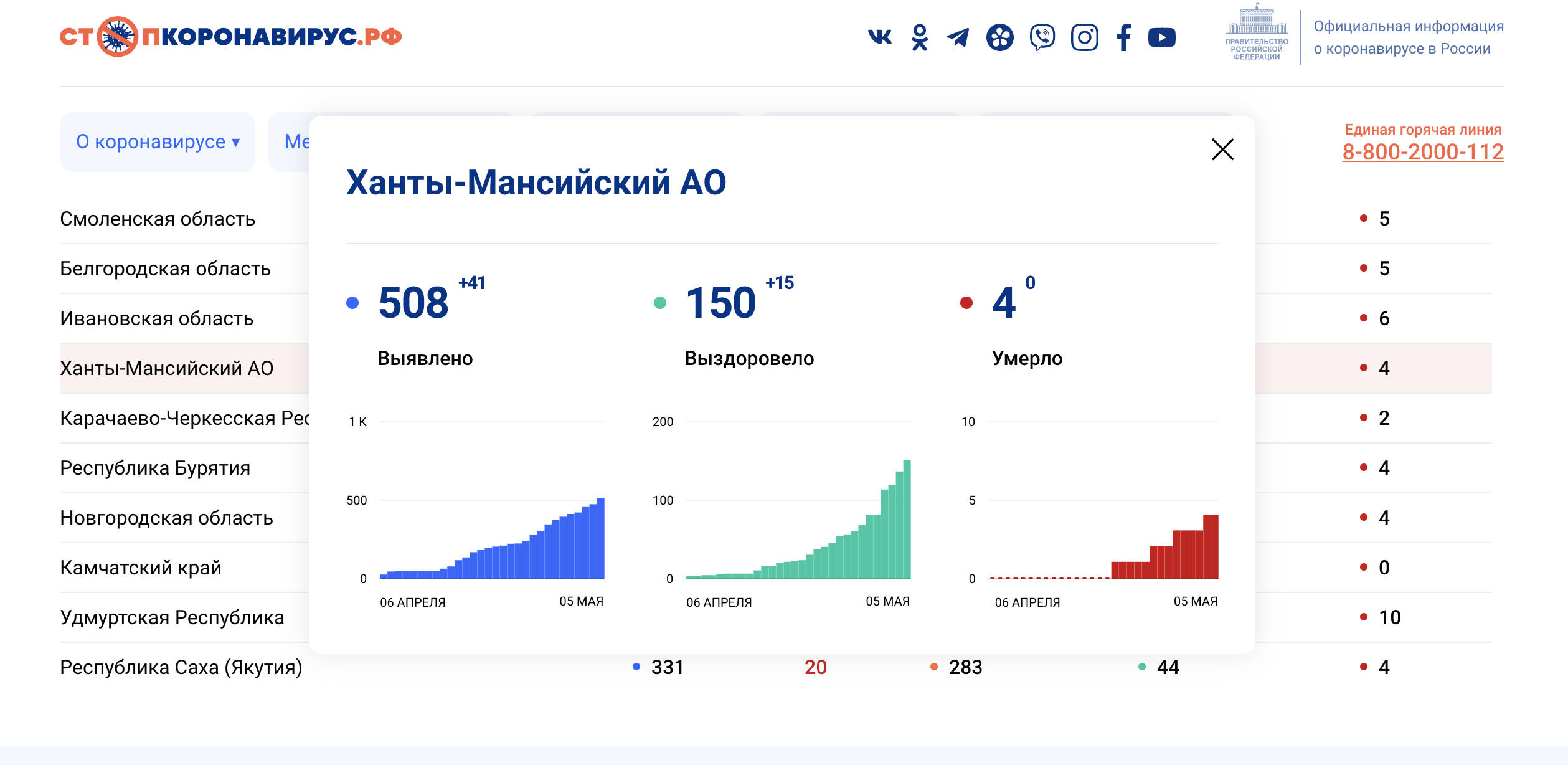 В Югре 41 новый случай заражения коронавирусом