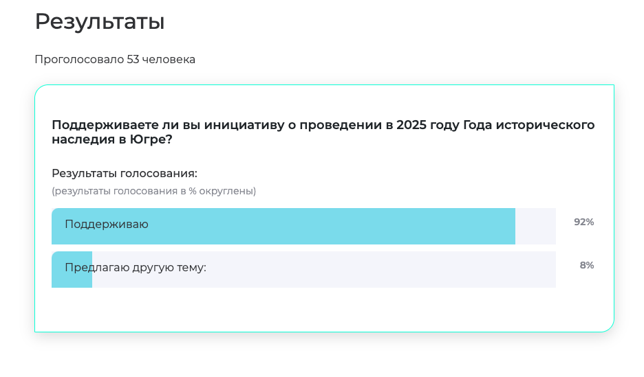 Жители ХМАО хотят провести 2025 год под девизом года Исторического наследия