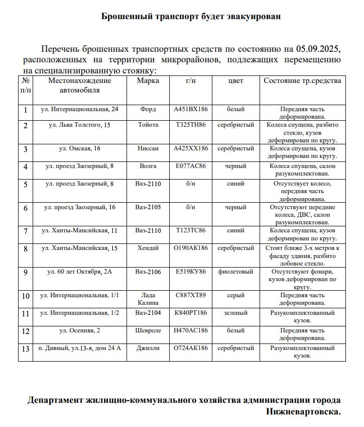 Власти Нижневартовска опубликовали список заброшенных автомобилей, которые увезут на спецстоянку