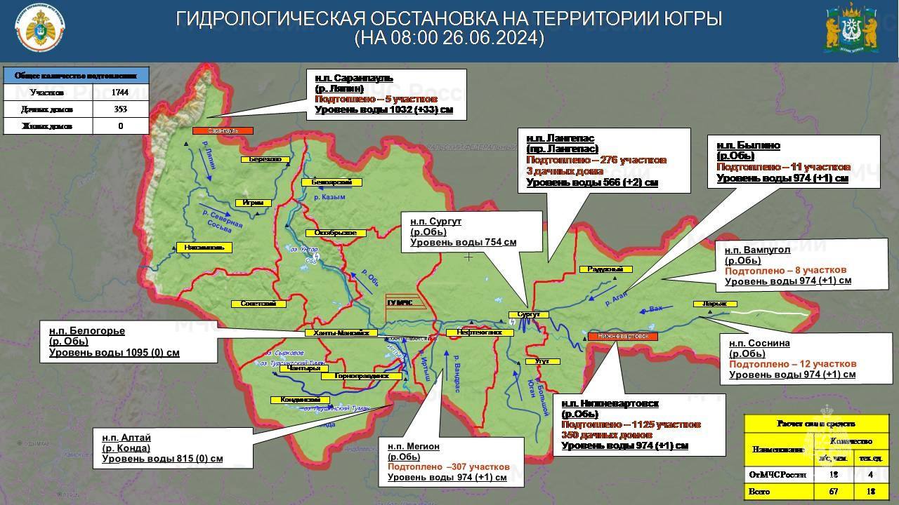 Вода в Нижневартовске продолжает подниматься