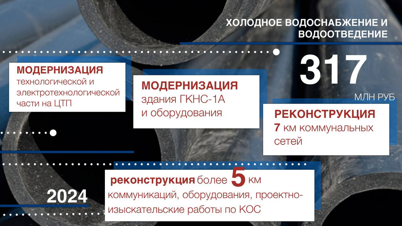 Глава Нижневартовска отчитался о проделанной за год работе