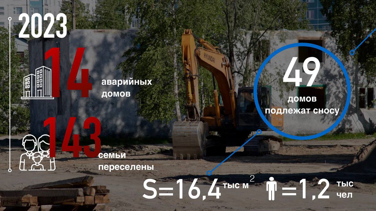 Глава Нижневартовска отчитался о проделанной за год работе
