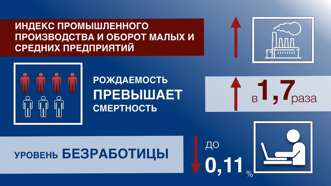 Глава Нижневартовска отчитался о проделанной за год работе