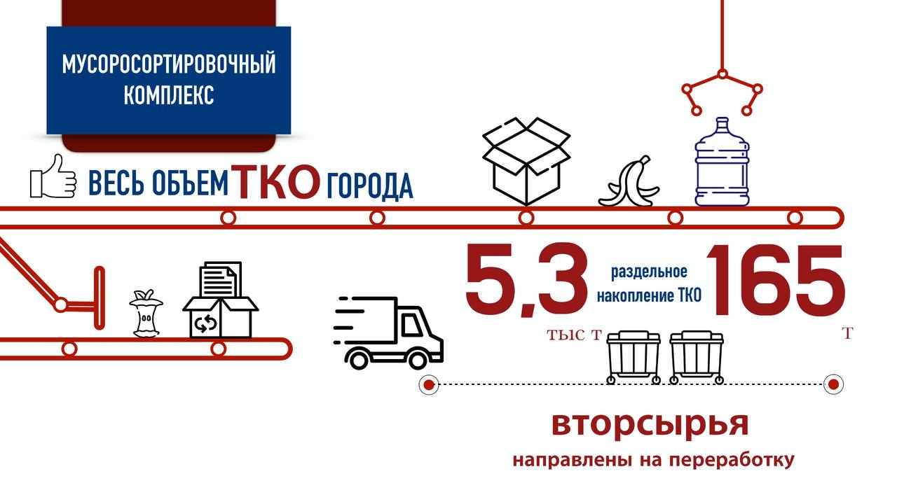Глава Нижневартовска отчитался о проделанной за год работе