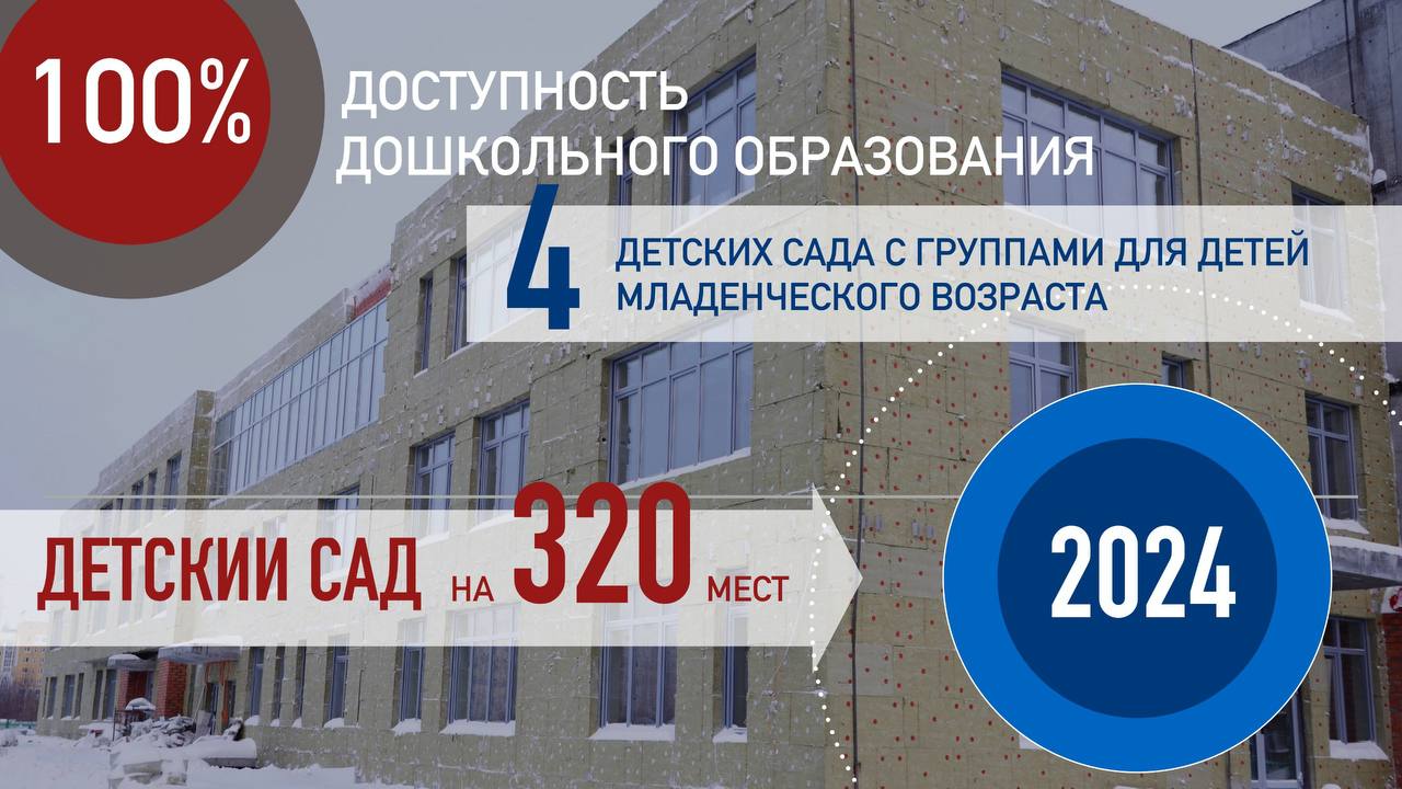 Глава Нижневартовска отчитался о проделанной за год работе