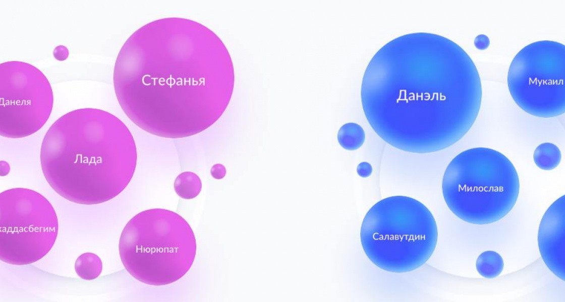 Муккадасбегим и Нюрюпат: как называют жители ХМАО новорожденных в этом году