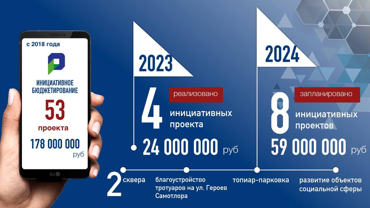 Глава Нижневартовска отчитался о проделанной за год работе