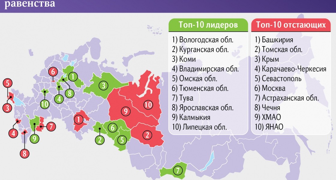 ХМАО сравнили с Чечней по уровню гендерного неравенства