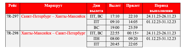 Авиакомпания Rusline возвращает рейсы из ХМАО в Санкт-Петербург