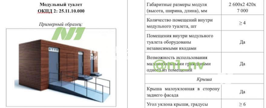 Власти Нижневартовска готовы потратить 27 миллионов на удобства для вартовчан