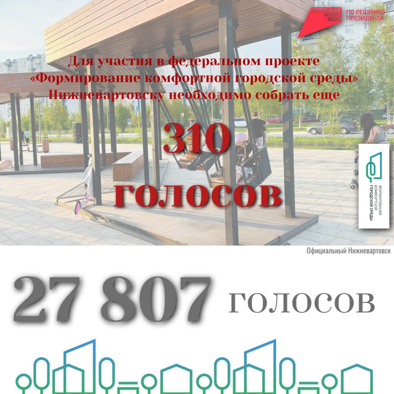 Нижневартовску осталось около 300 голосов для реализации масштабного проекта благоустройства