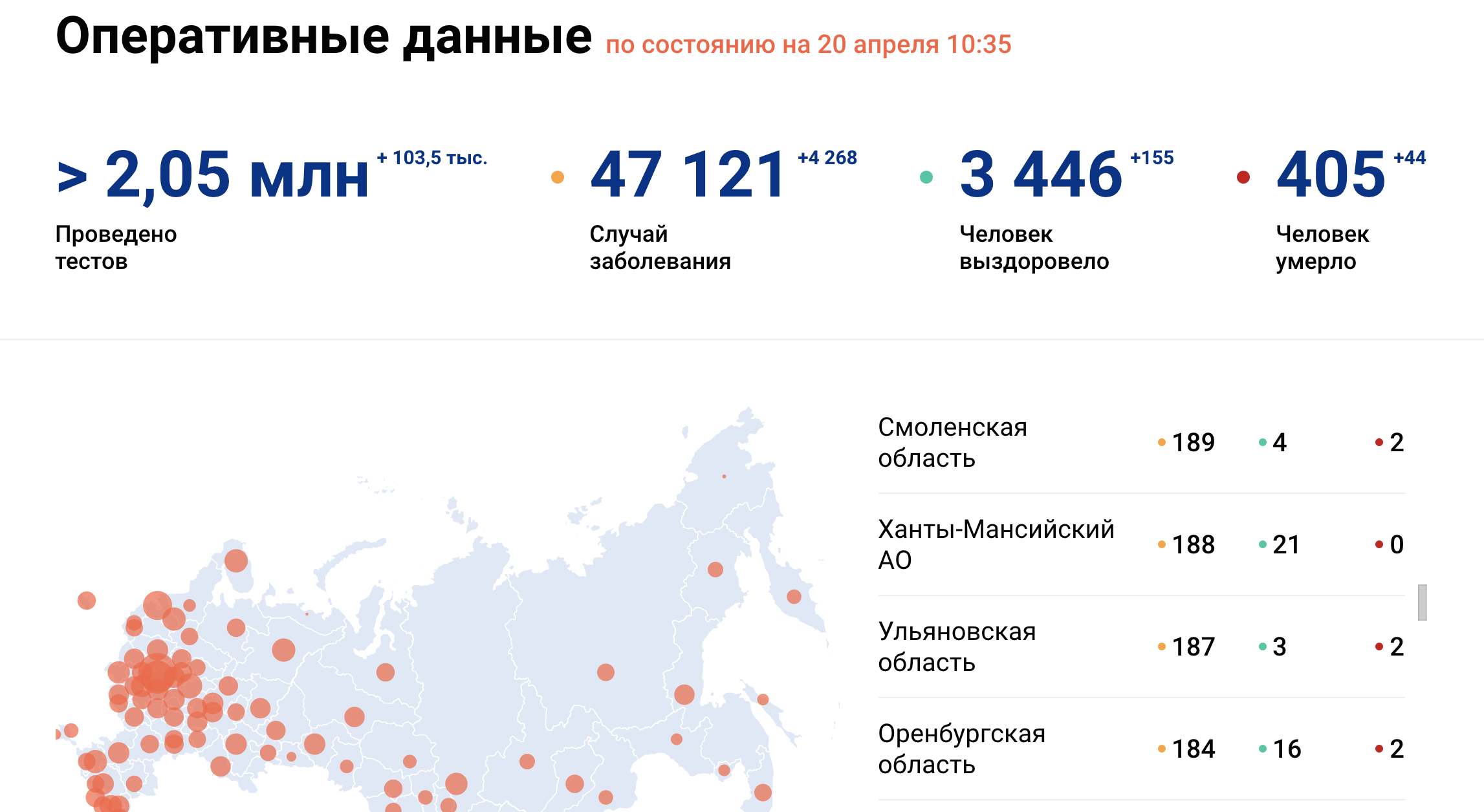 В Югре 13 новых случаев заражения коронавирусом