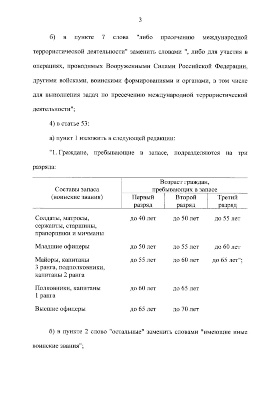 Путин подписал указ о повышении возраста пребывания в запасе