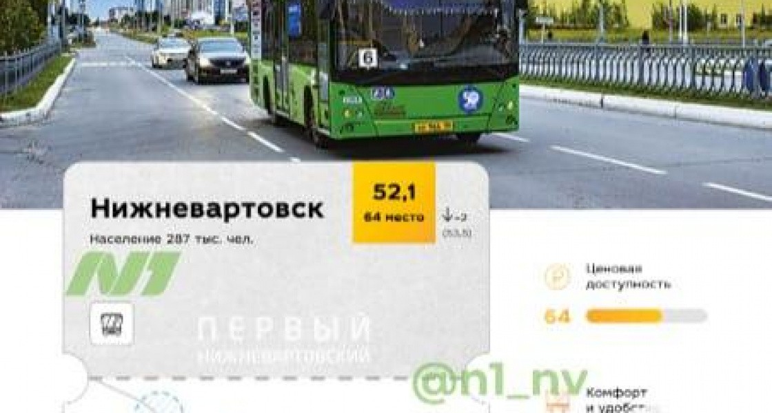 Нижневартовск оказался на 64 месте в рейтинге городов по качеству общественного транспорта