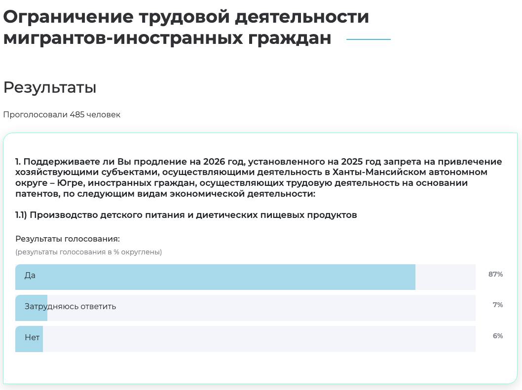 Жители ХМАО хотят запретить мигрантам работать в такси, общепите, медицине и образовании