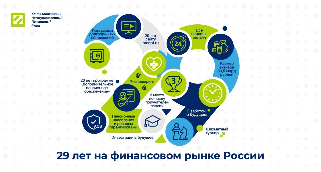 Ханты-Мансийский НПФ отмечает 29-летие