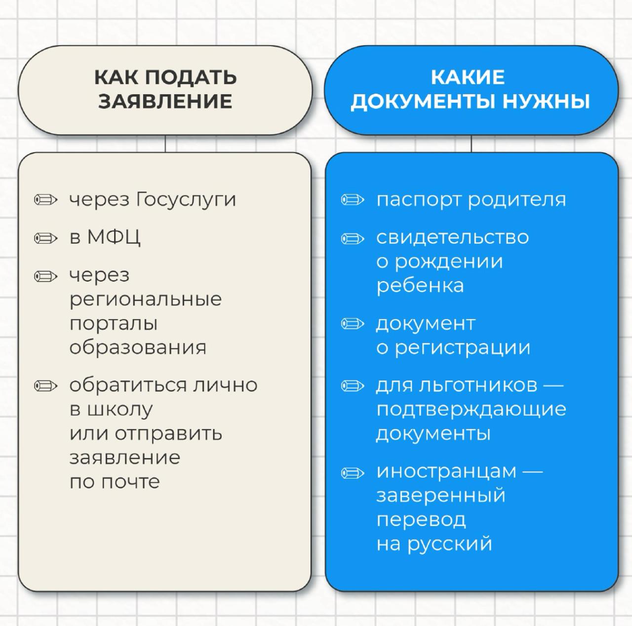 В Нижневартовске идет вторая волна зачисления детей в первый класс