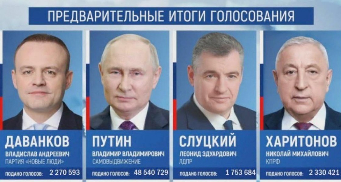 Избирком ХМАО подвел итоги голосования