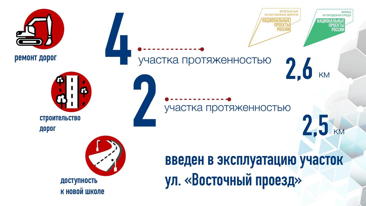 Глава Нижневартовска отчитался о проделанной за год работе