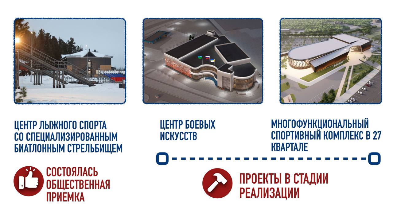 Глава Нижневартовска отчитался о проделанной за год работе