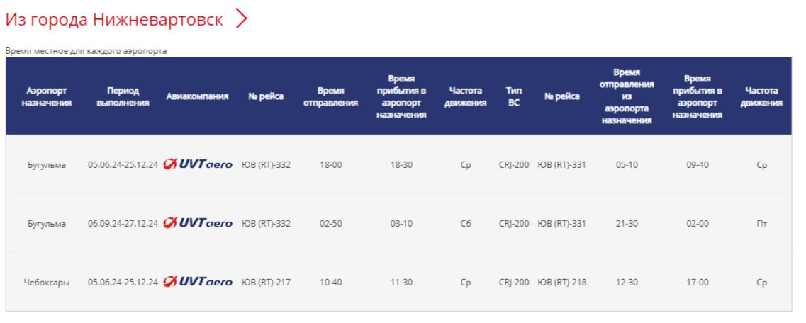 Из Нижневартовска перестанет летать прямой авиарейс в Бугульму