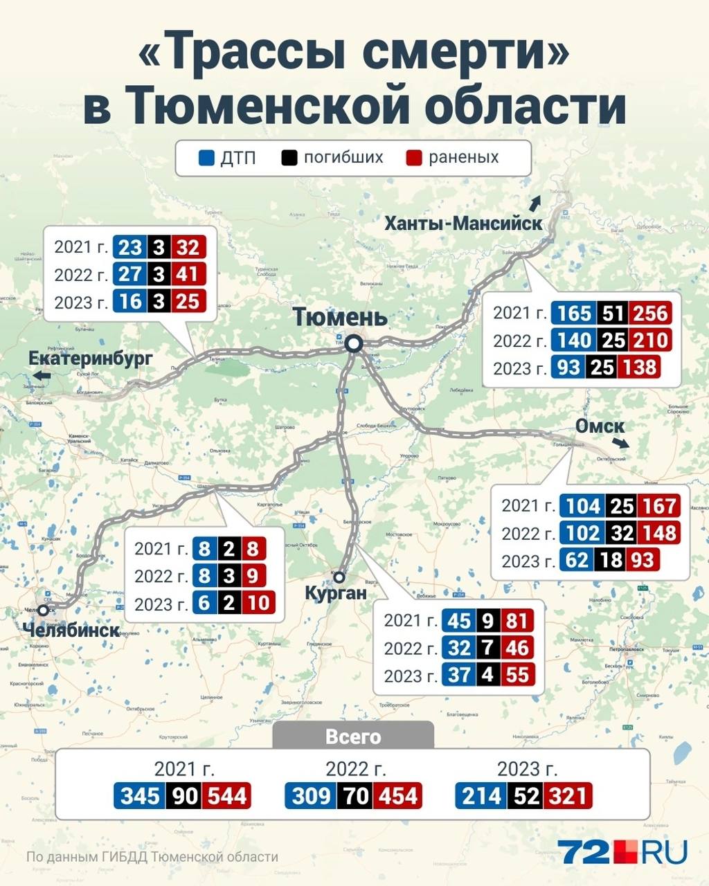 «Трассу смерти» в ХМАО назвали самой опасной дорогой Тюменской области