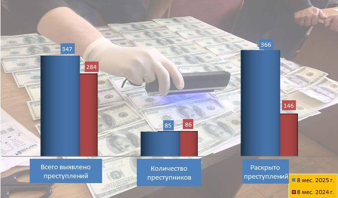 Нижневартовск попал лидеры по количеству взяточников среди городов ХМАО