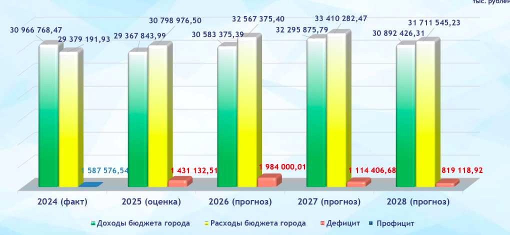 Жителей Нижневартовска приглашают обсудить бюджет города на ближайшие три года