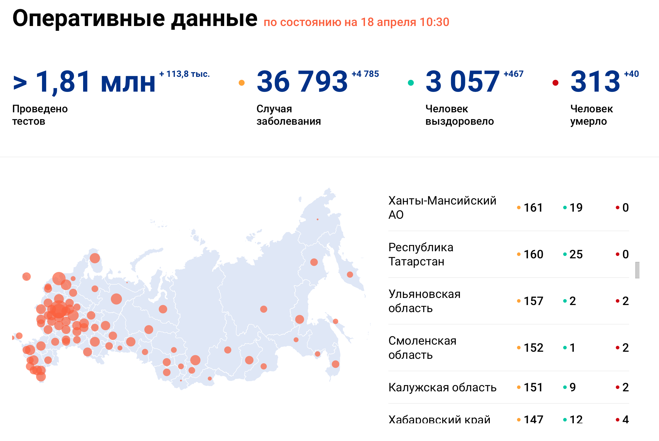 За сутки в Югре выявили 33 случаев заражения коронавирусом.