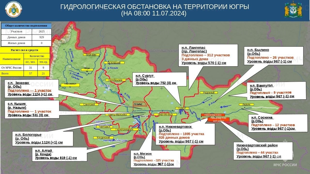 В Нижневартовске уровень воды продолжает снижаться