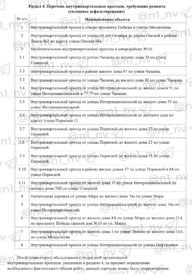 В Нижневартовске летом капитально отремонтируют дороги в микрорайонах