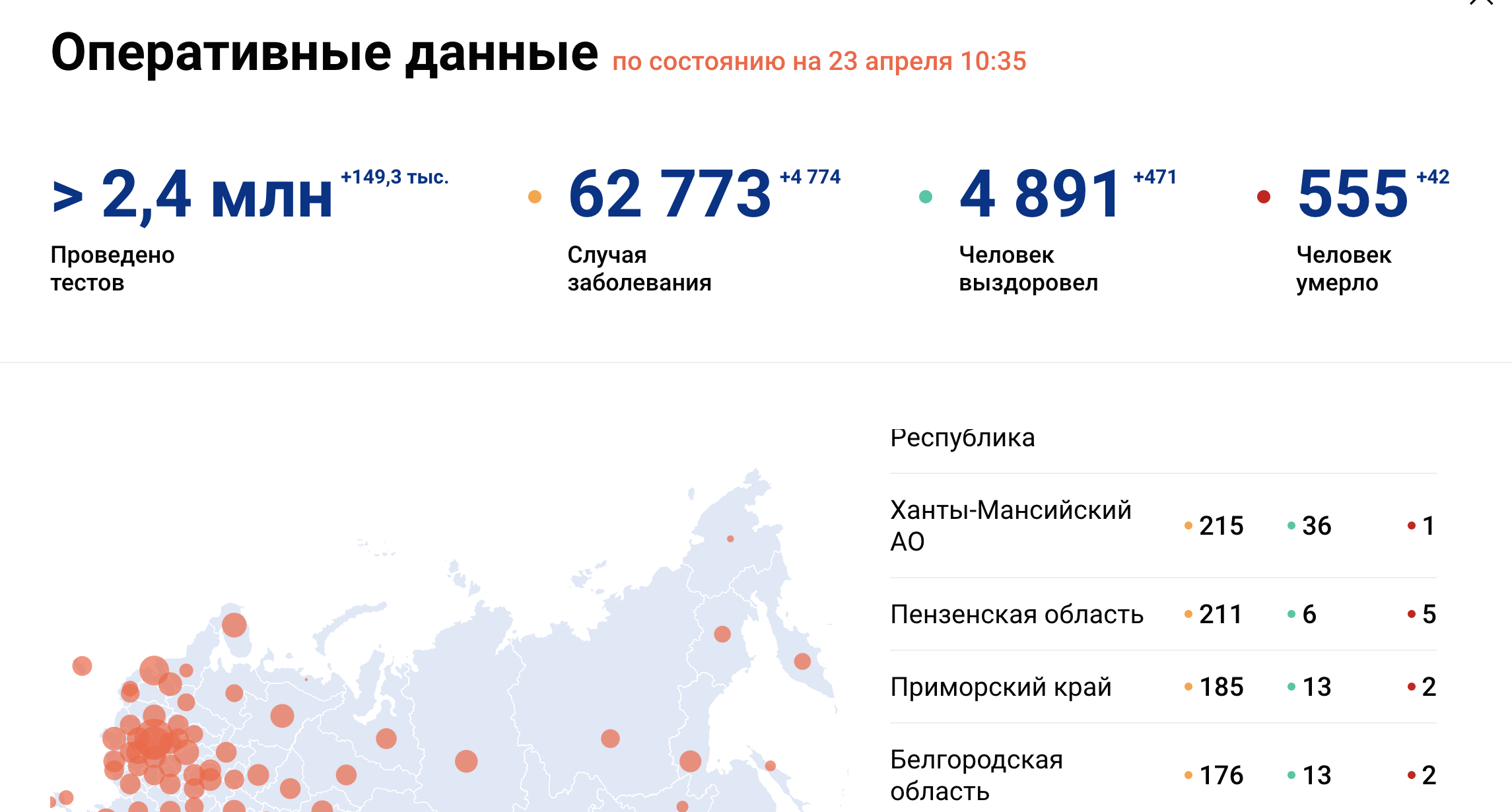 В Югре 12 новых случаев заражения коронавирусом