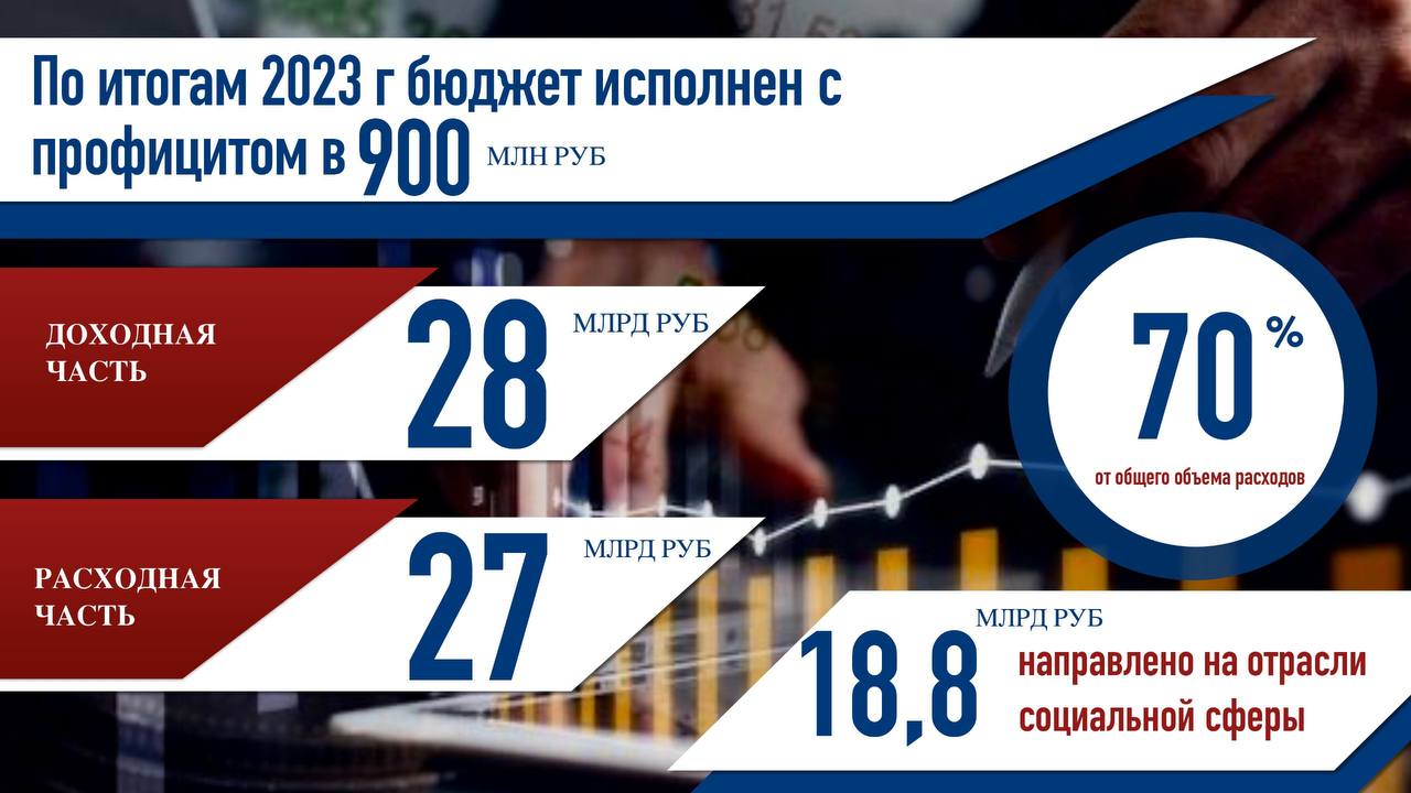 Глава Нижневартовска отчитался о проделанной за год работе