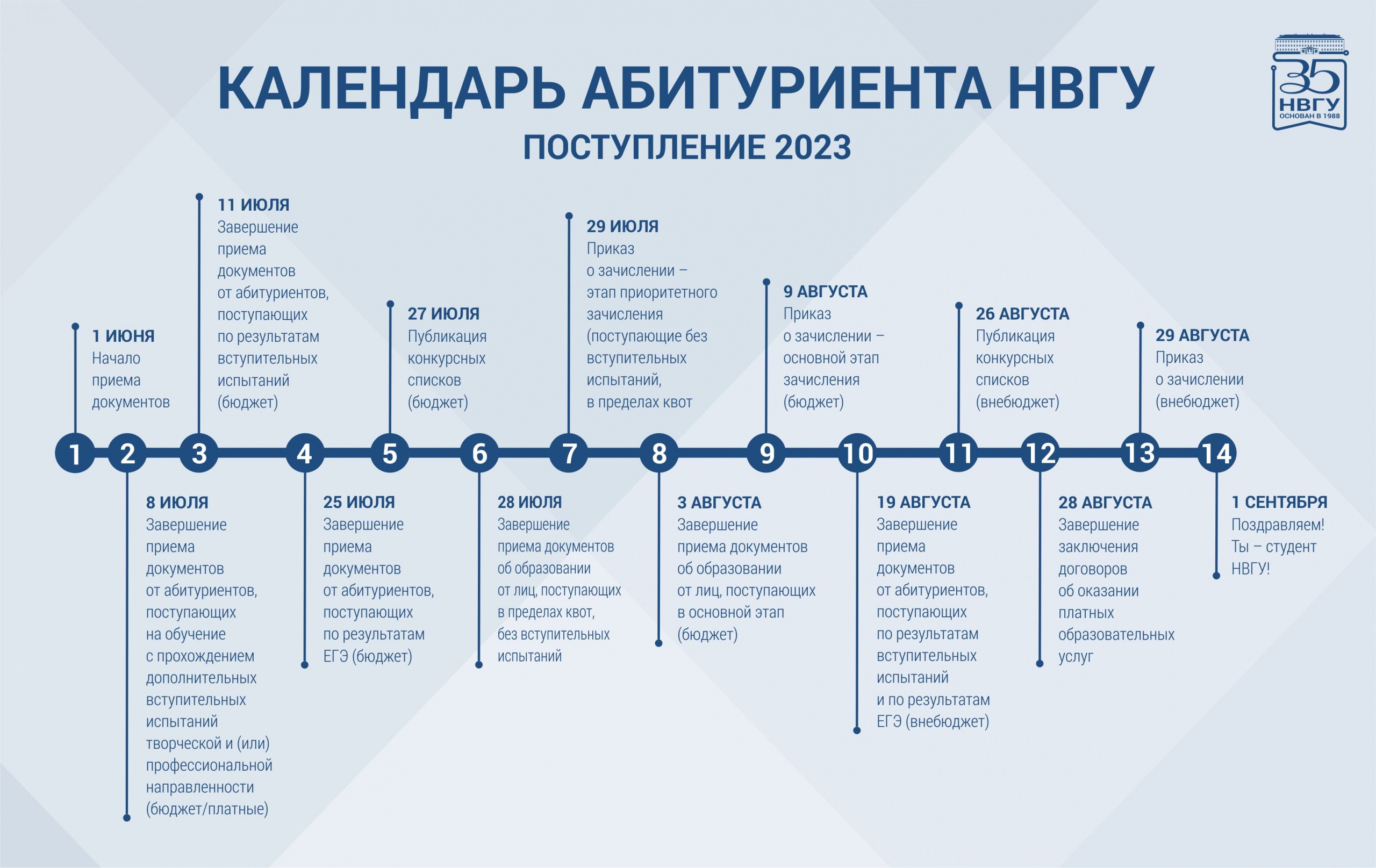 Нижневартовский госуниверситет начинает прием на 800 бюджетных мест