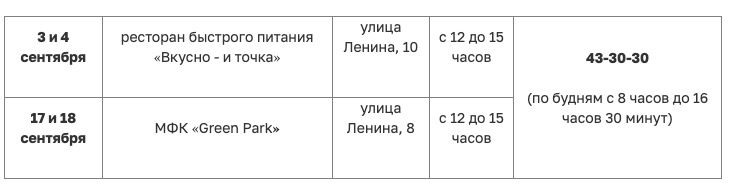 Жители Нижневартовска могут сдать тест на ВИЧ в ресторане «Вкусно - и точка»