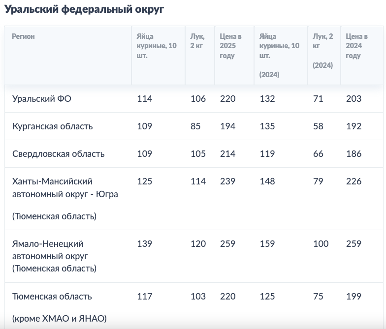 Стало известно, во сколько обойдется самое экономичное окрашивание яиц к Пасхе в ХМАО