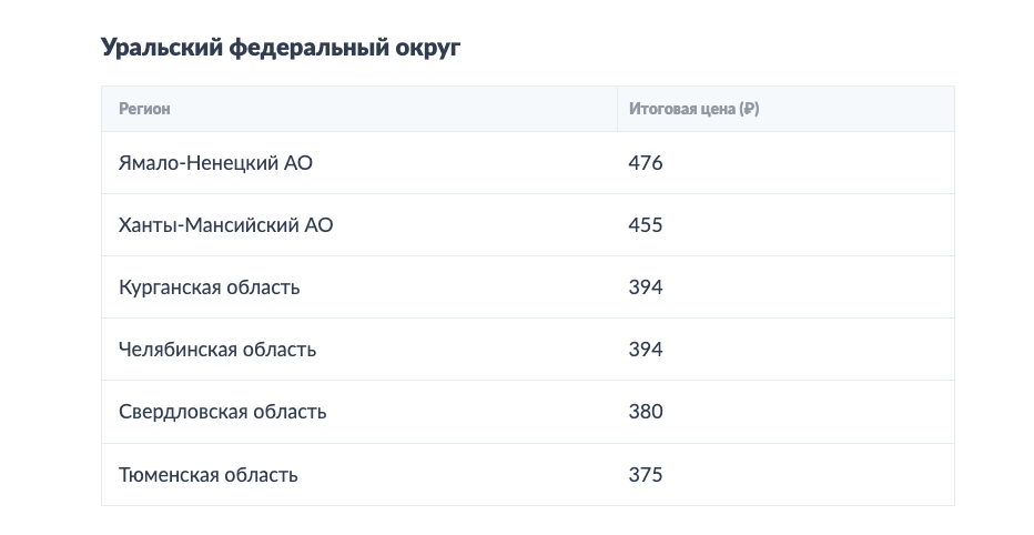 Эксперты рассказали, во сколько обойдется похмелье в ХМАО