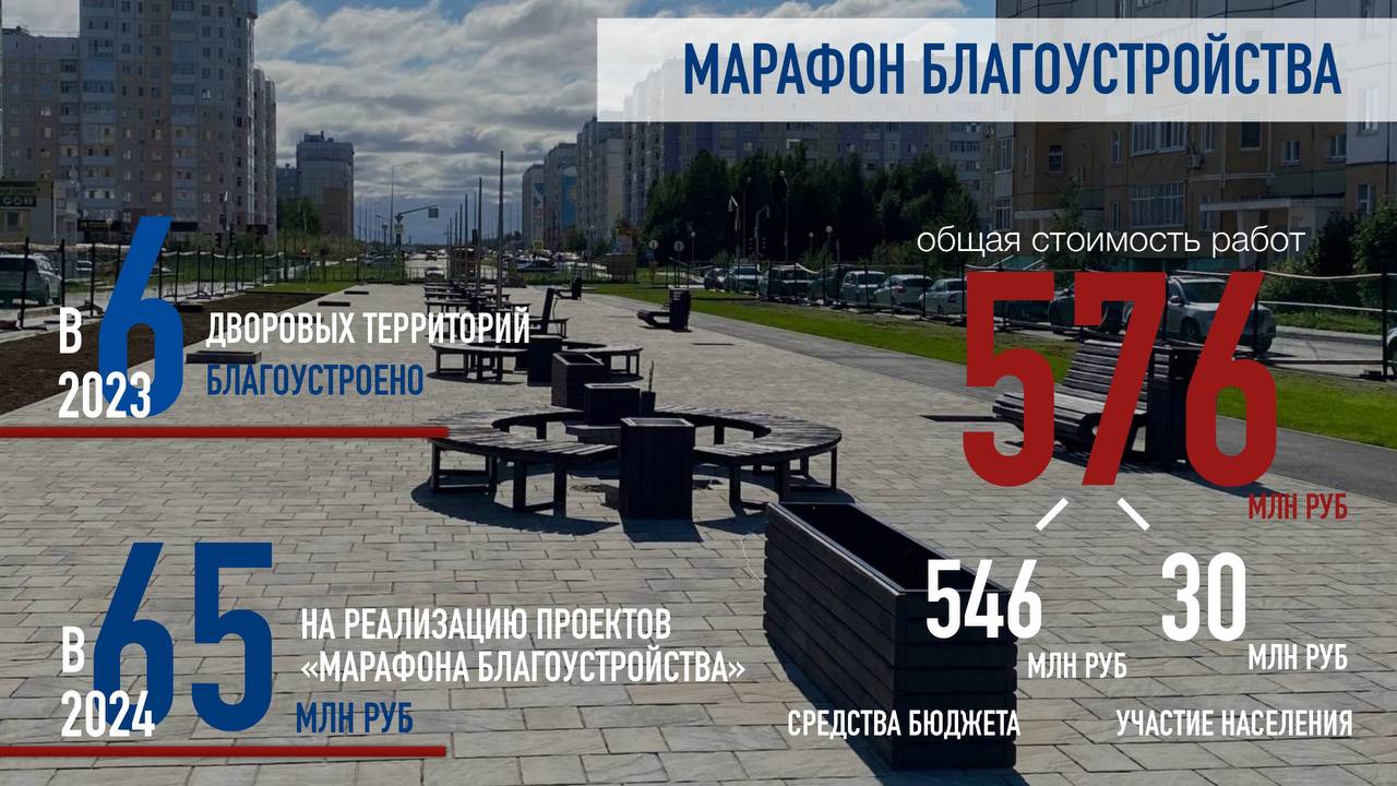 Глава Нижневартовска отчитался о проделанной за год работе