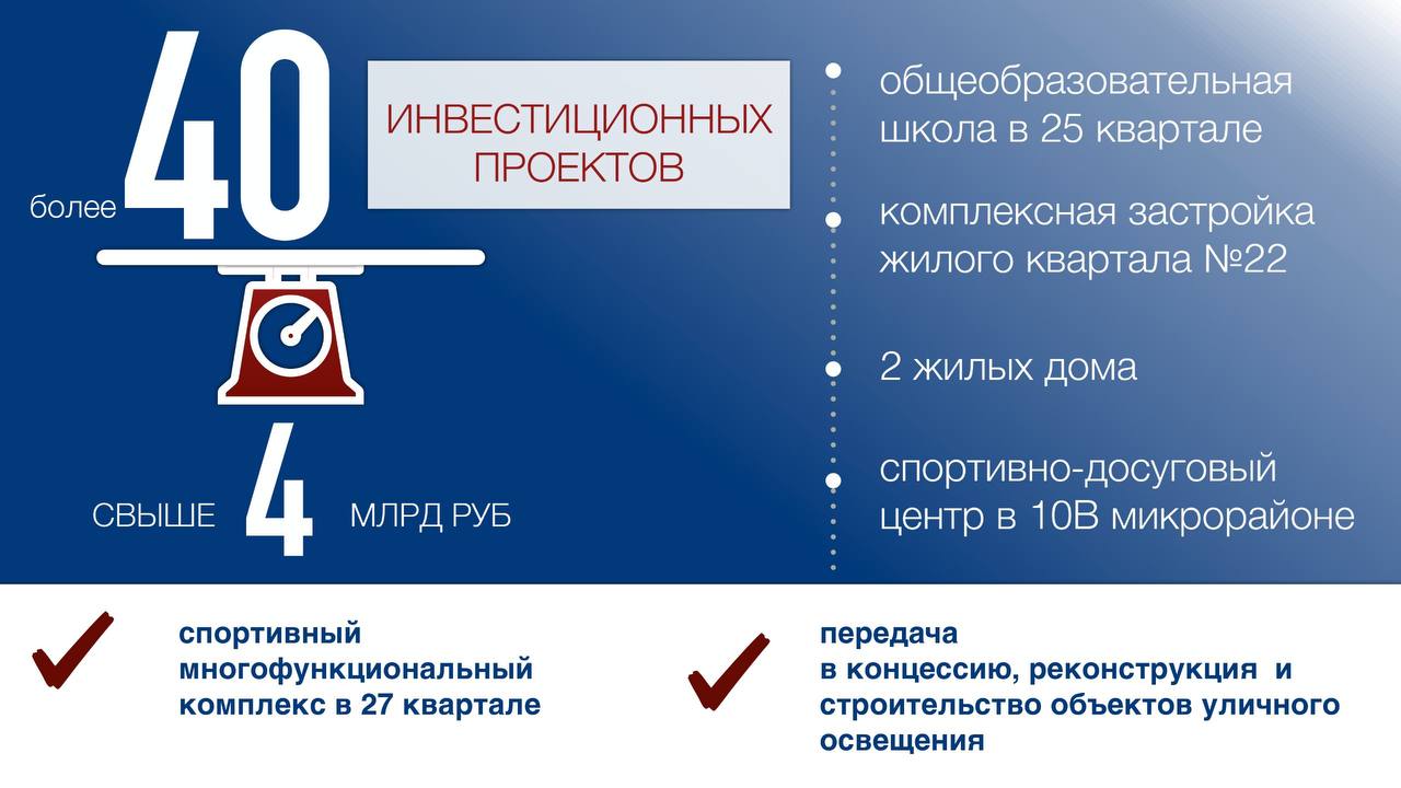 Глава Нижневартовска отчитался о проделанной за год работе