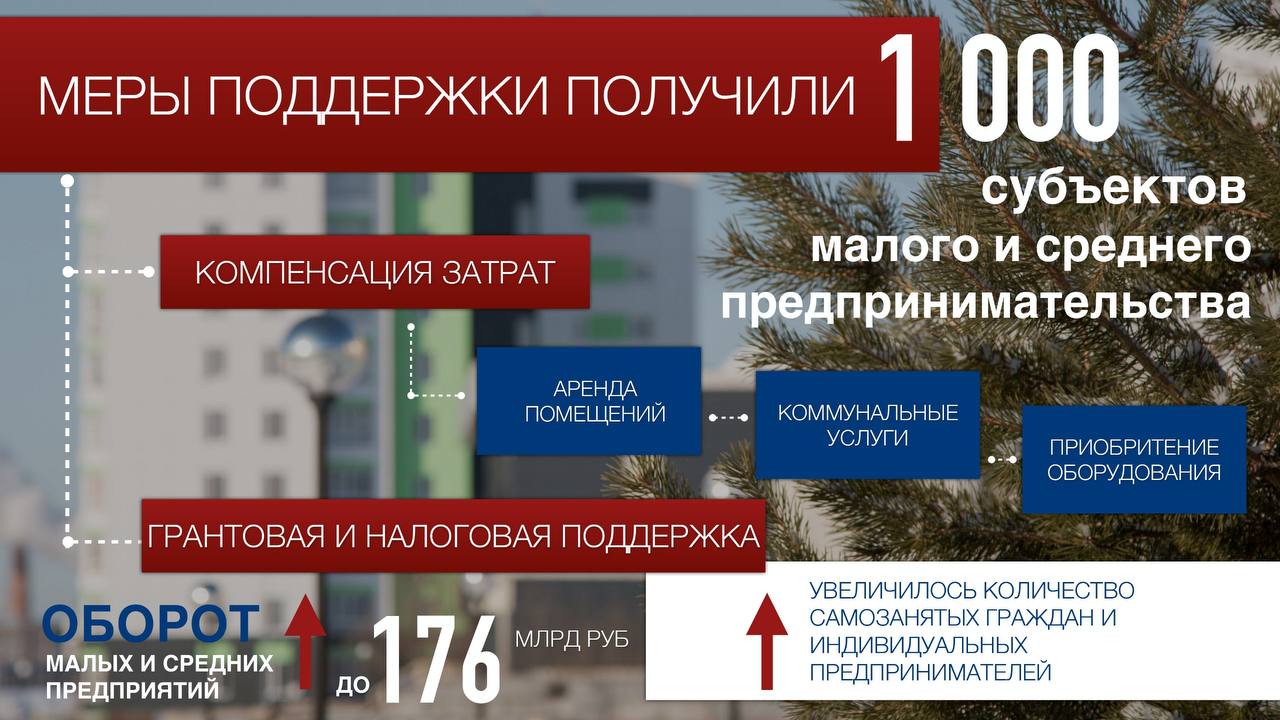 Глава Нижневартовска отчитался о проделанной за год работе