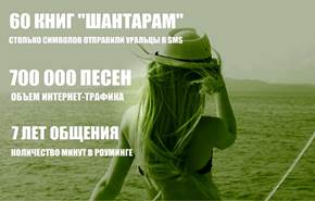 Лето-2017: зачем едут за границу мужчины и женщины