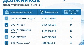 В Нижневартовске коммунальщики задолжали почти 60 миллионов за воду