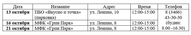 Жители Нижневартовска смогут узнать свой ВИЧ-статус во время шоппинга