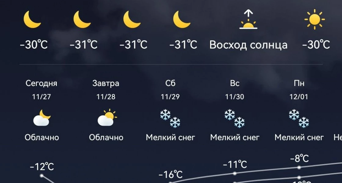 В Нижневартовске ожидаются первые актировки из-за морозов