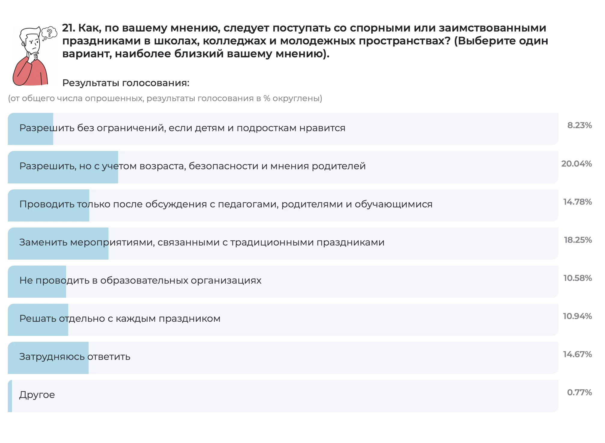 Жители ХМАО могут высказать свое мнение о праздновании Хэллоуина в школах